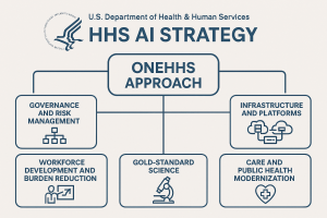 HHS unveils “OneHHS” AI strategy to modernize health operations—promise meets scrutiny