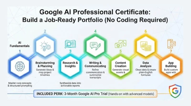 “AI Career Training”: The Truth About Google’s AI Professional Certificate